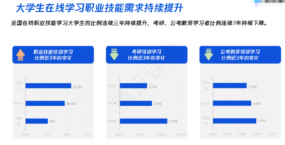 誠學(xué)信付