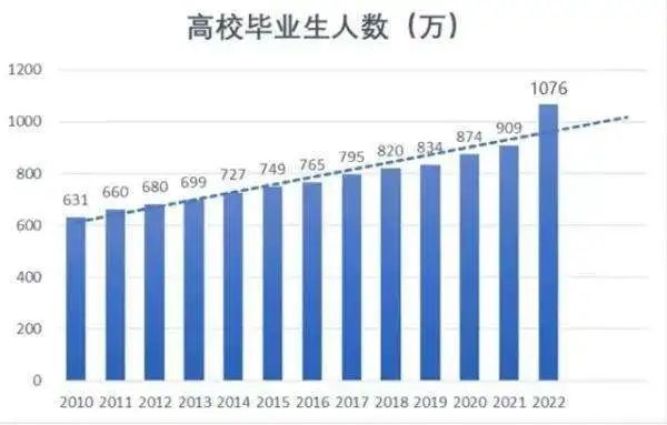 誠學(xué)信付|畢業(yè)即失業(yè)？解決大學(xué)生就業(yè)問題迫在眉睫